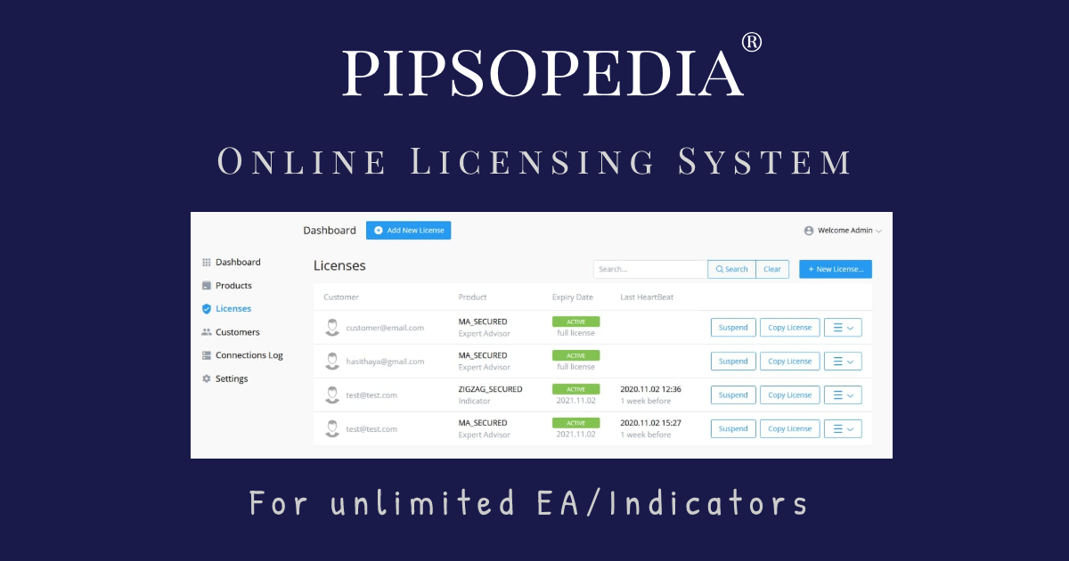 PIpsopedia Online License System
