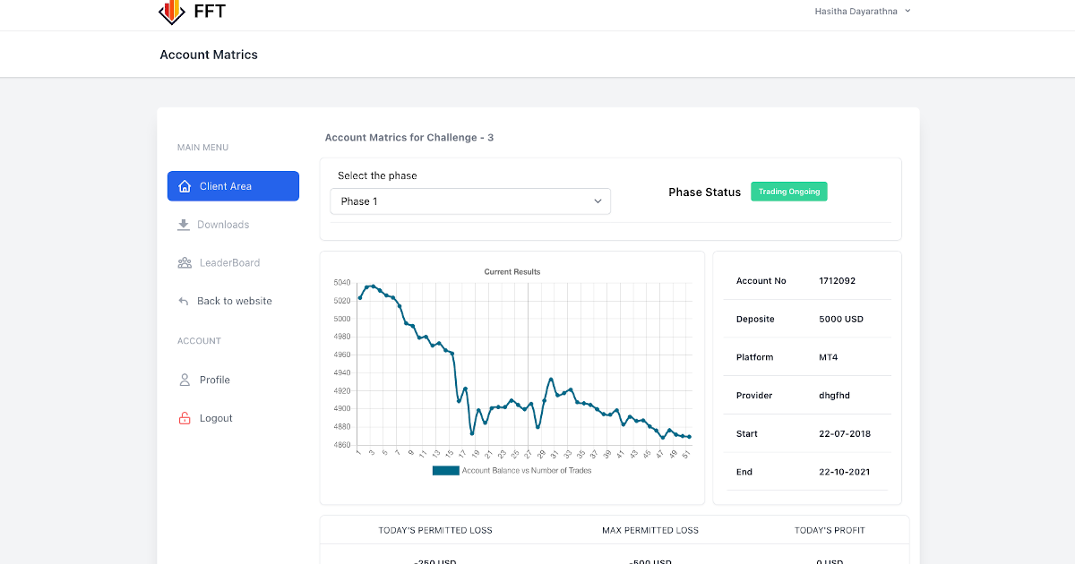 FFT – Trading Competition Analysis Platform